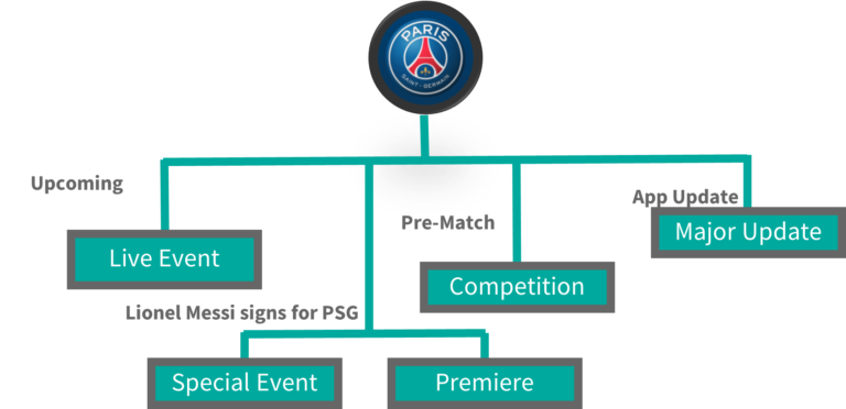 Graphique PSG - iOS 15
