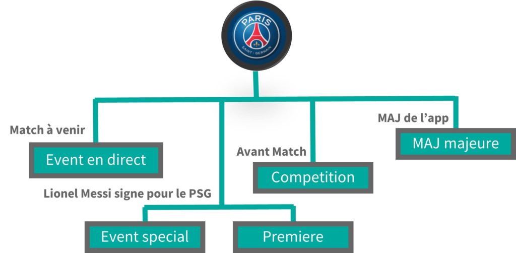 Graphique PSG - iOS 15