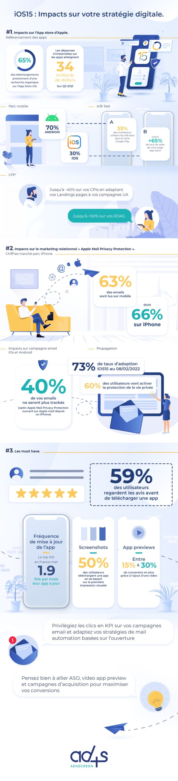 Infographie